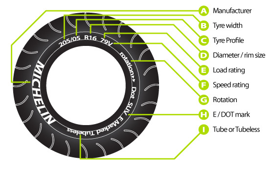 Tyre size guide